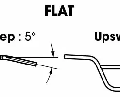 Elevn Elven 22.2 SLT Flat Cruiser Handlebars-7