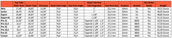 FRAMES Meybo Holeshot 2020 Frame-Gray/White 3 FRAMES Meybo Holeshot 2020 Frame-Gray/White
