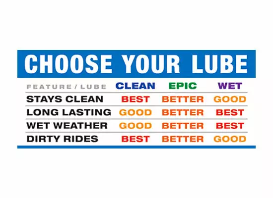 White Lightning Clean Ride Lubricant TOOLS 2 White Lightning Clean Ride Lubricant TOOLS